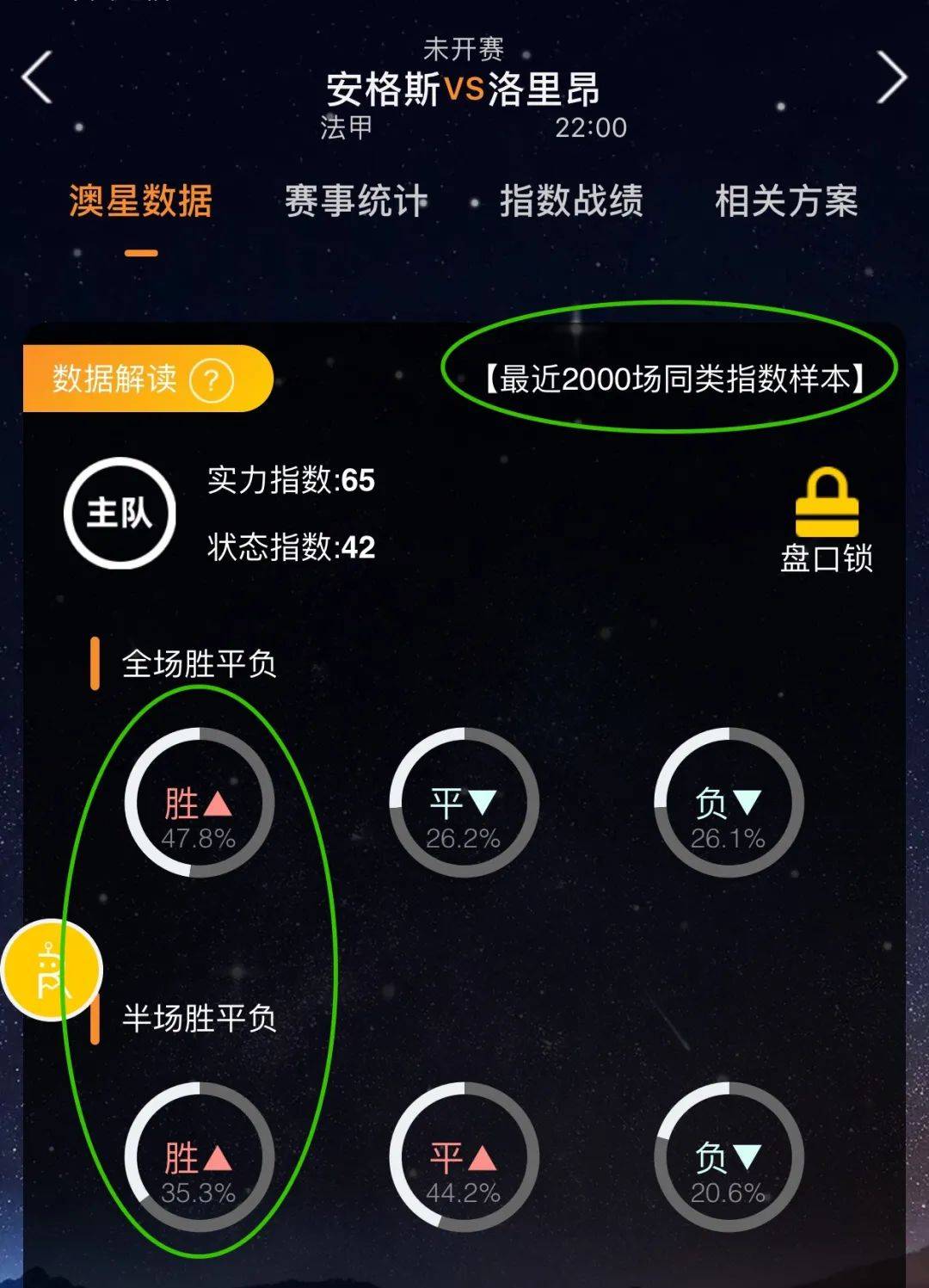 发白热化